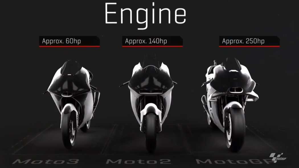 Moto3的單缸引擎擁有60匹左右的馬力、Moto2則為140匹，而MotoGP則是擁有超過250匹馬力
